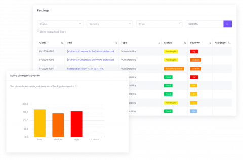 OWASP Top 10 - Cyver